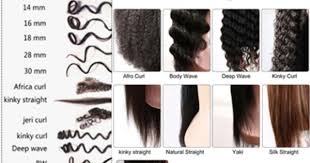 Hair Texture In 2019 Hair Styles Human Hair Wigs Natural