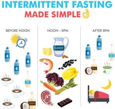 How Many Meals To Eat When Intermittent Fasting gambar png