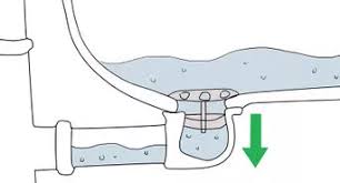 We did not find results for: How To Install A Tub Drain 10 Steps With Pictures Wikihow