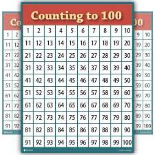 Learn Counting 1 To 100 Number Chart Classroom Mathematics