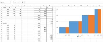 Advanced Chart In Excel Column Width Based On Cell Value