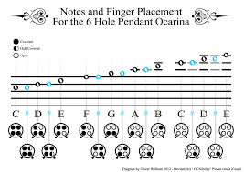 Finger Charts For My Baby Dragonstooths Ocarina The
