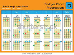 Ukulele Chord Chart Standard Tuning Ukulele Stock Vector