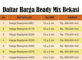 Scg jayamix, sgg beton, adhimix, pionir beton Harga Ready Mix Bekasi K275 690 000 M3 Murah Terbaru 2021