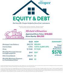 what is home equity and how much can