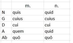 Test Latin For The New Millennium Chapter 15 Vocabulary