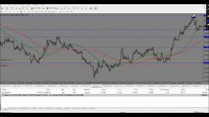 Live Price Action Trading Part 1 Euraud 1 8 5 Rr