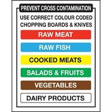 Cutting Board Knives Colour Code Chart