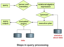 query processing in dbms javatpoint