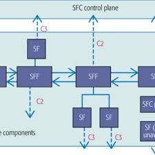 a typical sfc architecture draft ietf