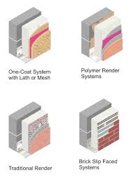 Interior plaster is formulated with gypsum rather than portland cement. External Wall Insulation Wikipedia