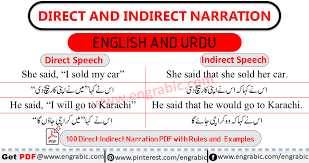 Report the following using that or what if possible and then reveal the commentary. Direct And Indirect Speech Rules And Examples In English Urdu