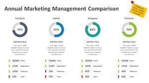annual marketing management comparison