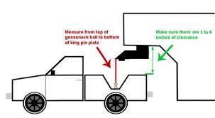 There's bumper pull, gooseneck, fifth wheel, you name it there's just too many combinations out there sometimes. Pin On Towing Regulations