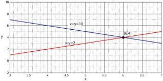 Equation Solving Springerlink