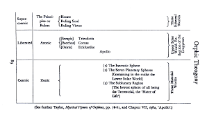 Theogony Meaning