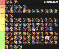 It is very important to find a character that suits your style of fighting. Dragon Ball Legends Sp Ex Tier List Community Rank Tiermaker
