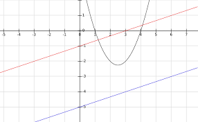 Normal Line To The Parabola Y X 2 5x 4