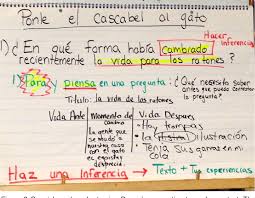 Figure 2 From Momentos De Cambio Cultivating Bilingual