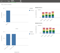 Solved Stack Bar Graph With Total Qlik Community