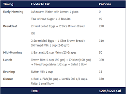 The 1200 Calorie Indian Meal Plan For A Healthy Weight Loss
