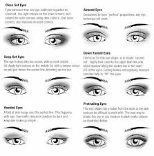 makeup for all eye types and colours