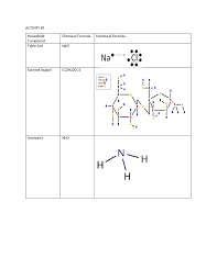 chemical formula and structure formyla