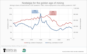 Mining A Brief History Statistics South Africa