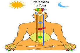 what are the five koshas in yoga 5