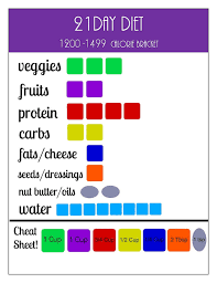 21 Day Portion Control Diet Plan Printables 1200 1499