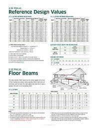 floor beams reference design values