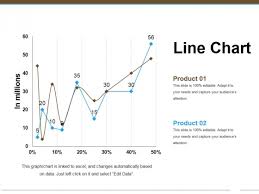 Line Chart Ppt Powerpoint Presentation Model Maker
