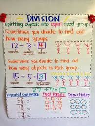 22 Best Division Anchor Chart Images 3rd Grade Math Third