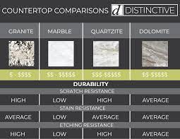 differences between marble quartzite
