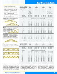 Roof Truss Span Tables Roof Trusses Lumber Sizes Roof Types