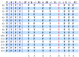 truth table constructor