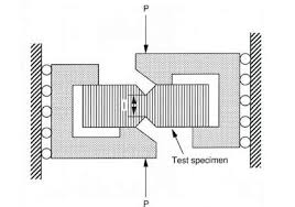 v notched beam test method
