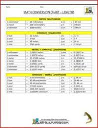 Metric To Standard Conversion Charts Printable Versions