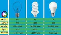 enerji-tasarruflu-ampül-mü-led-mi