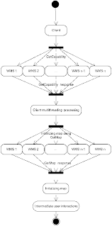 Flow Chart Of Wms Application Integrating The Principles In