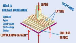 what is a pier and beam foundation