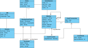 Pin By Visual Paradigm On Uml Class Diagram In 2019 Class