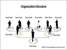Create 3d Organization Chart In Powerpoint