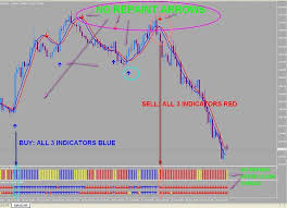 · go to the mql4 folder. Best Mt4 Forex Trading Systems Ea And Indicators Free Download