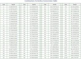 Handy Chart To Comvert Cm To Inches Conversion Table Or The