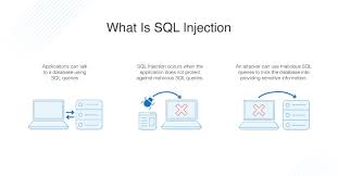 what is sql injection tips to prevent