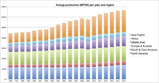 Primary Energy Production Energyfaculty Com