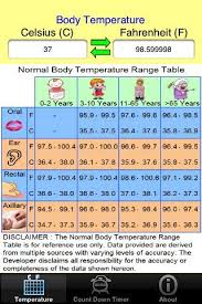 Temperature Chart Guide Good For Learning Vitals