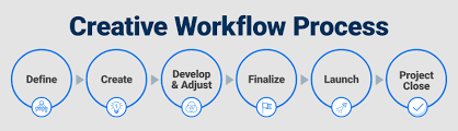 How To Create A Creative Workflow Process Smartsheet