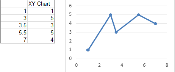 Fill Under Or Between Series In An Excel Xy Chart Peltier